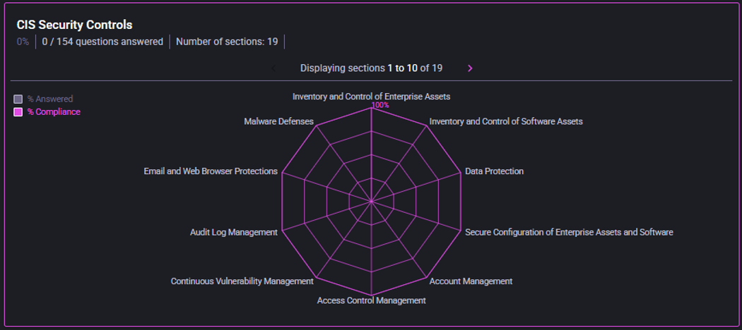 CIS security controls dashboard