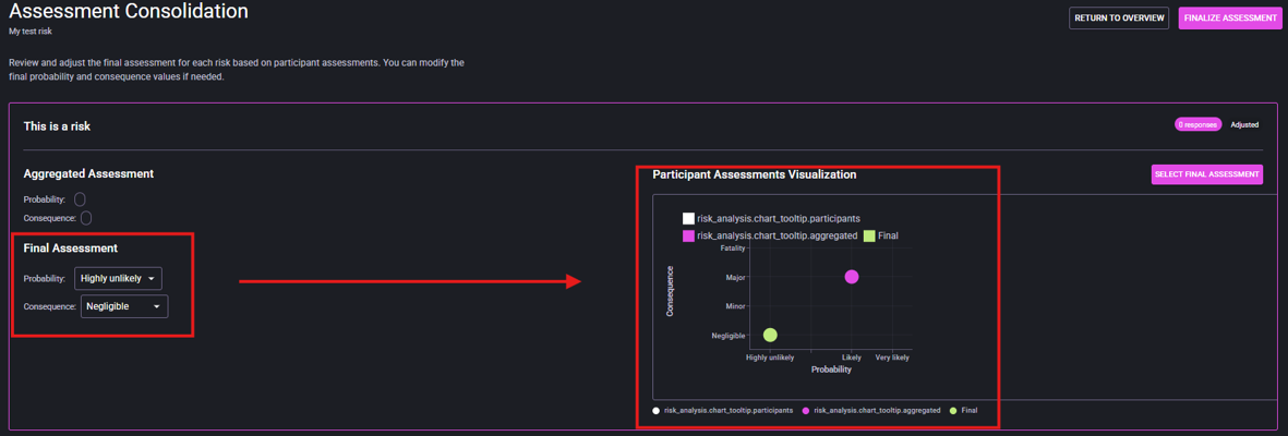 Assessment consolidation view